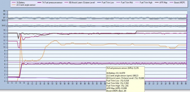 Carisma 1.8 GDI Evoscan