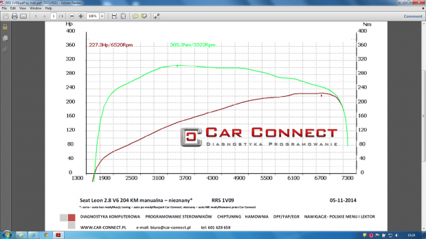 seat leon cupra4 2.8 V6
