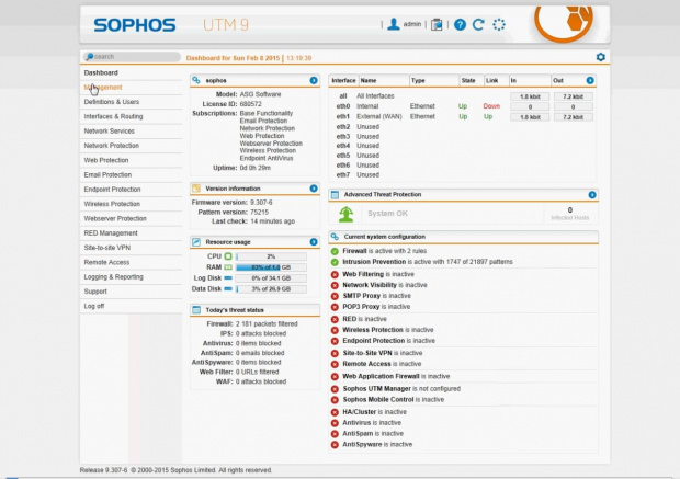 sophos