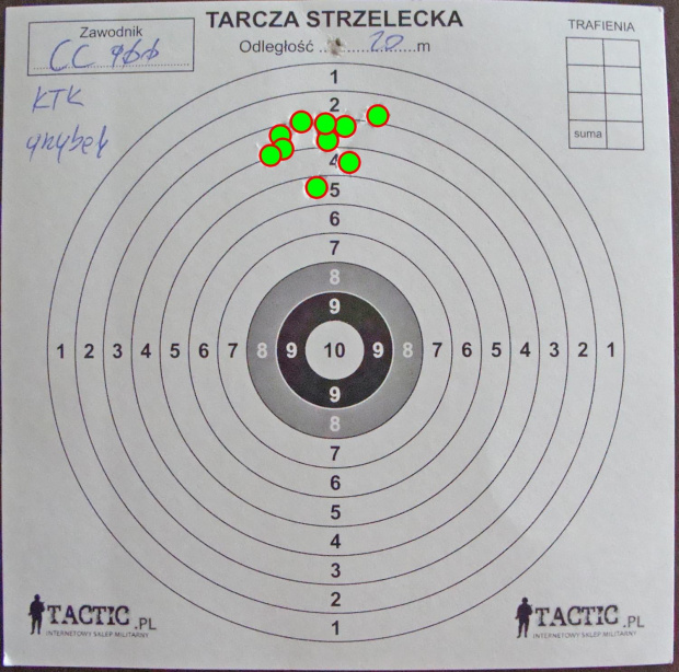 Crosman Copperhead 900, 4,5mm, cal. .177 - test śrutu
