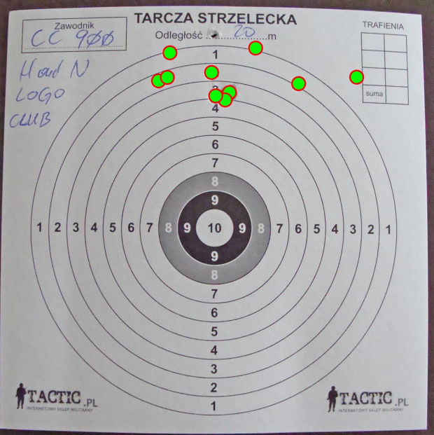 Crosman Copperhead 900, 4,5mm, cal. .177 - test śrutu